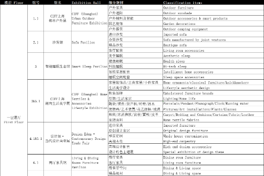 54th CIFF Exhibition Area Subdivision